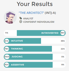 intj